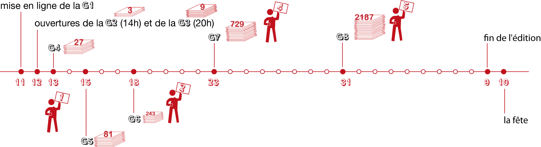 calendrier_O3280-5e-FR