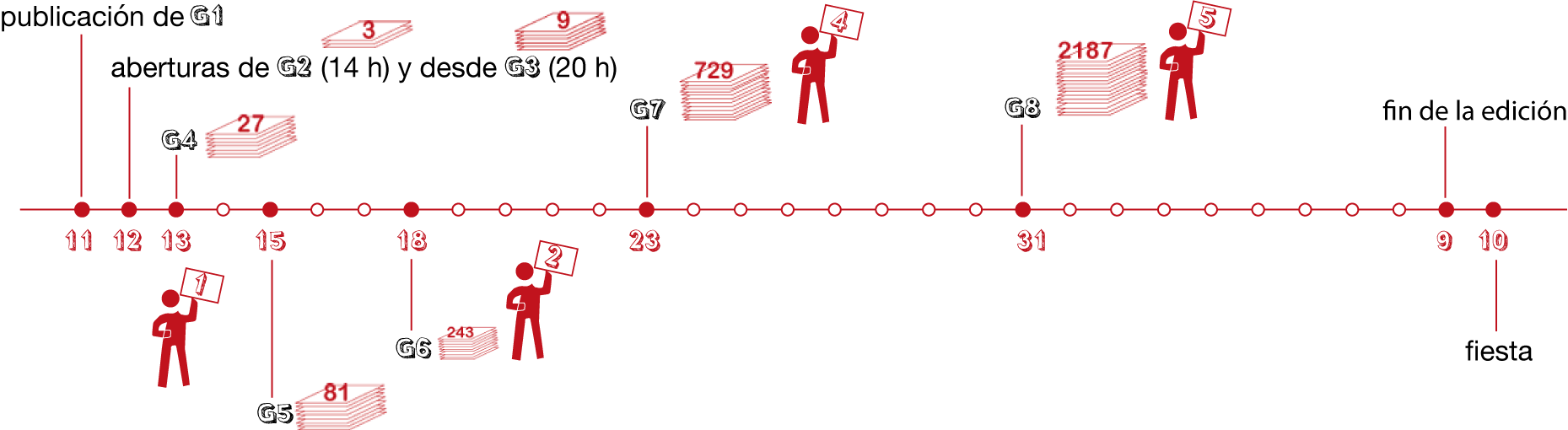 calendrier_O3280-5e-ES